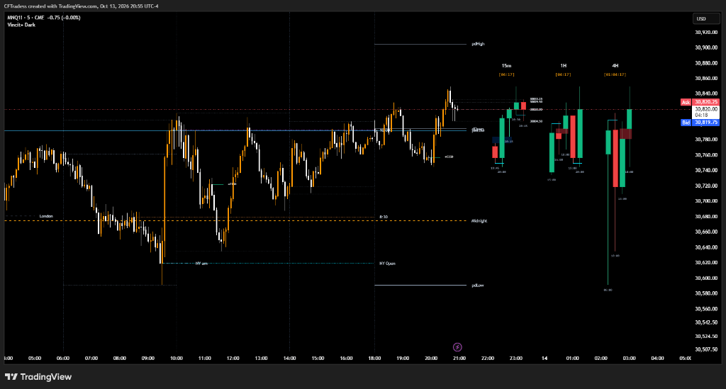 ApexAI Institutional SMC & Liquidity Matrix Live Chart Preview